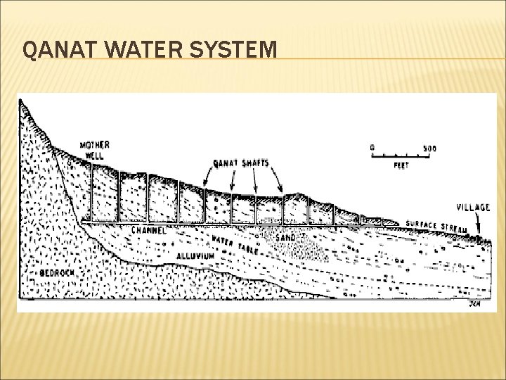 QANAT WATER SYSTEM 