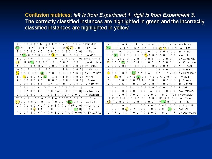 Confusion matrices: left is from Experiment 1, right is from Experiment 3. The correctly