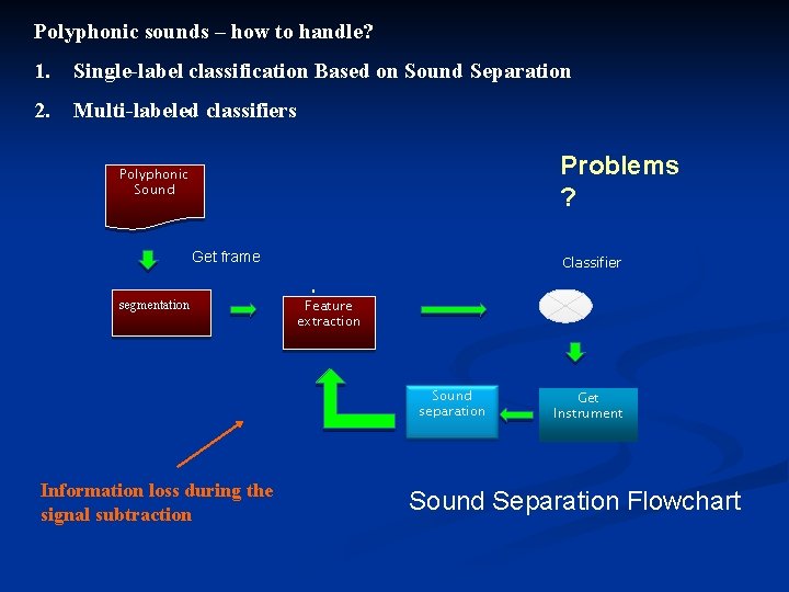 Polyphonic sounds – how to handle? 1. Single-label classification Based on Sound Separation 2.