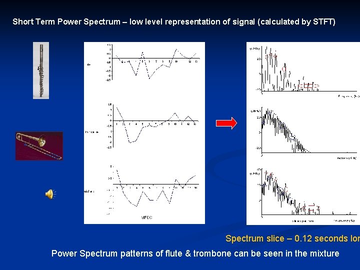 Short Term Power Spectrum – low level representation of signal (calculated by STFT) Spectrum