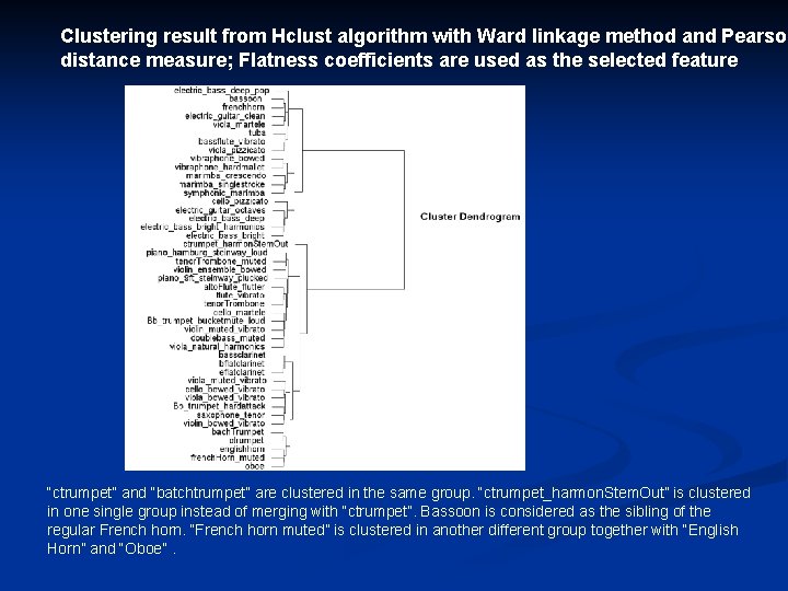 Clustering result from Hclust algorithm with Ward linkage method and Pearson distance measure; Flatness