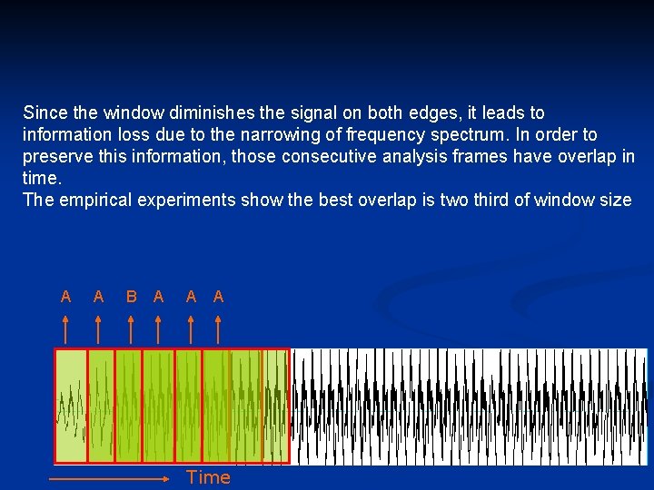 Since the window diminishes the signal on both edges, it leads to information loss