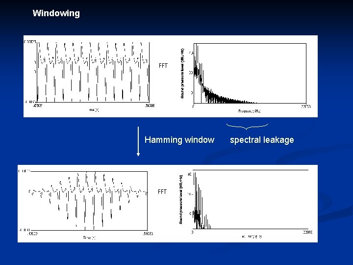 Windowing Hamming window spectral leakage 