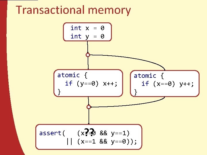 Transactional memory int x = 0 int y = 0 atomic { if (y==0)