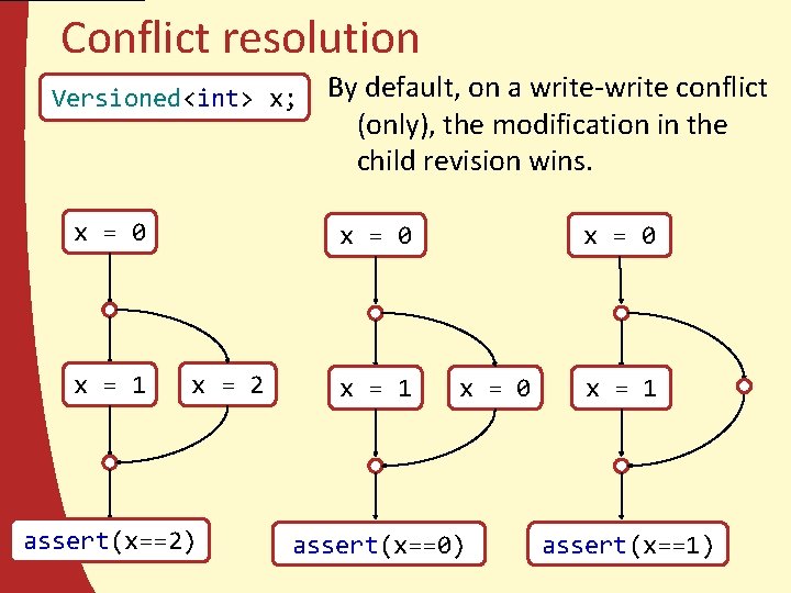 Conflict resolution Versioned<int> x; x = 0 x = 1 By default, on a