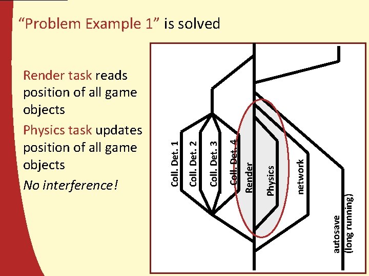 autosave (long running) network Physics Render Coll. Det. 4 Coll. Det. 3 Coll. Det.