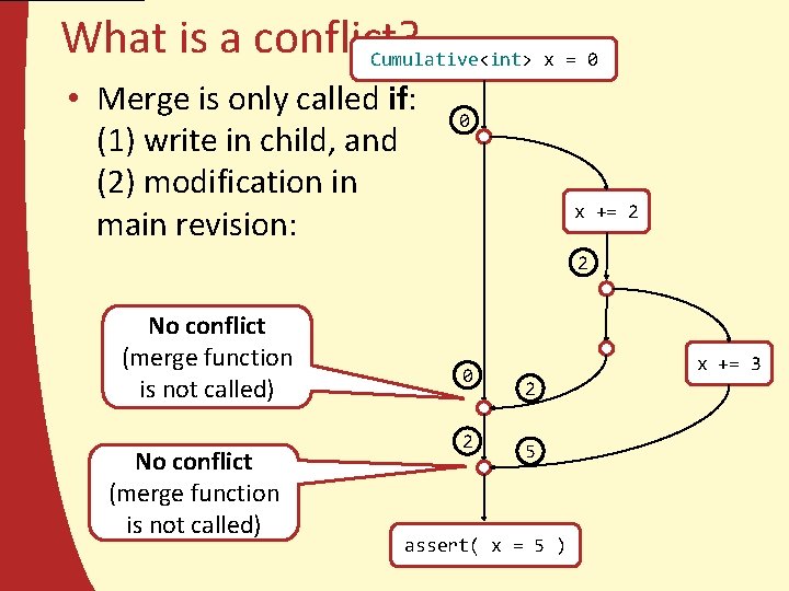 What is a conflict? Cumulative<int> x = 0 • Merge is only called if: