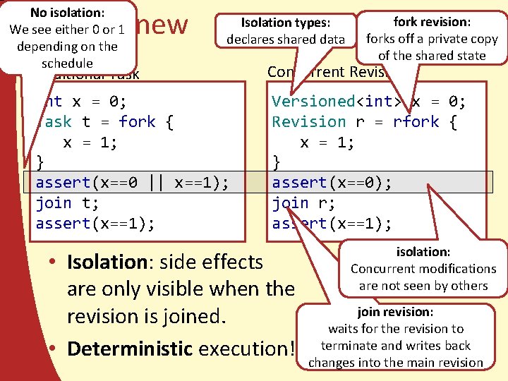 No isolation: We see either 0 or 1 depending on the schedule What’s new