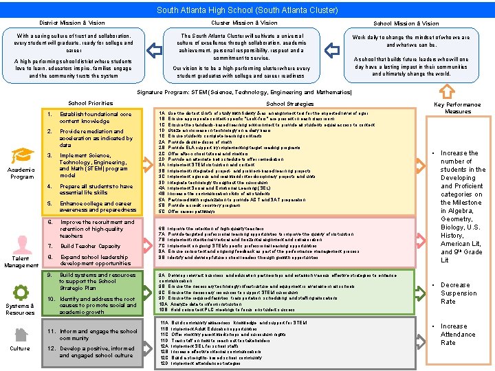 South Atlanta High School (South Atlanta Cluster) Cluster Mission & Vision District Mission &