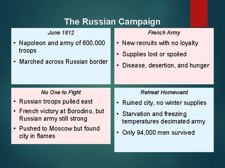 The Russian Campaign June 1812 • Napoleon and army of 600, 000 troops •