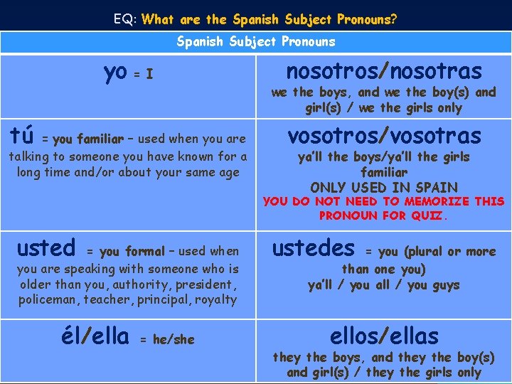 EQ: What are the Spanish Subject Pronouns? Spanish Subject Pronouns yo = I tú