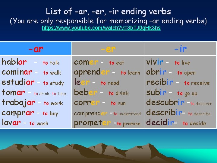 List of -ar, -er, -ir ending verbs (You are only responsible for memorizing –ar