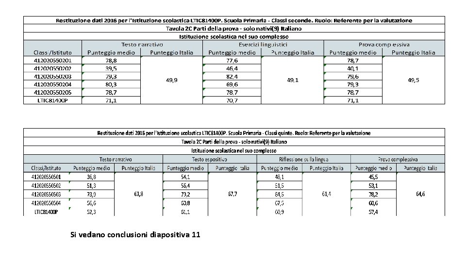 Si vedano conclusioni diapositiva 11 