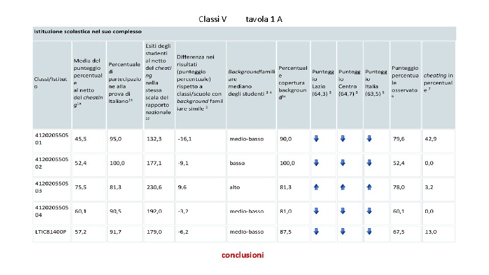 Classi V tavola 1 A conclusioni 