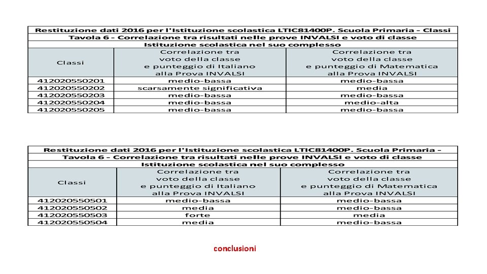 conclusioni 