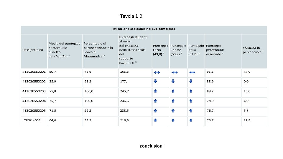 Tavola 1 B conclusioni 