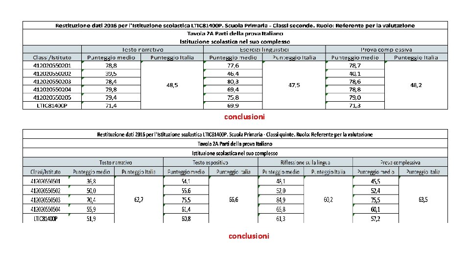 conclusioni 