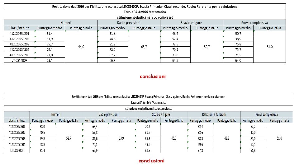 conclusioni 