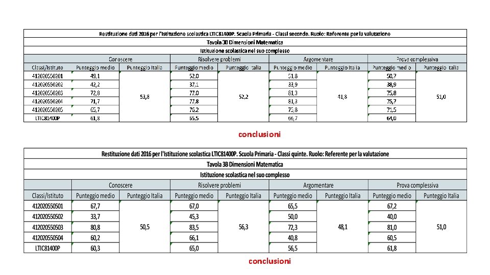 conclusioni 