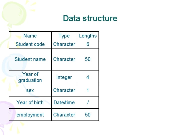 Data structure Name Type Lengths Student code Character 6 Student name Character 50 Year