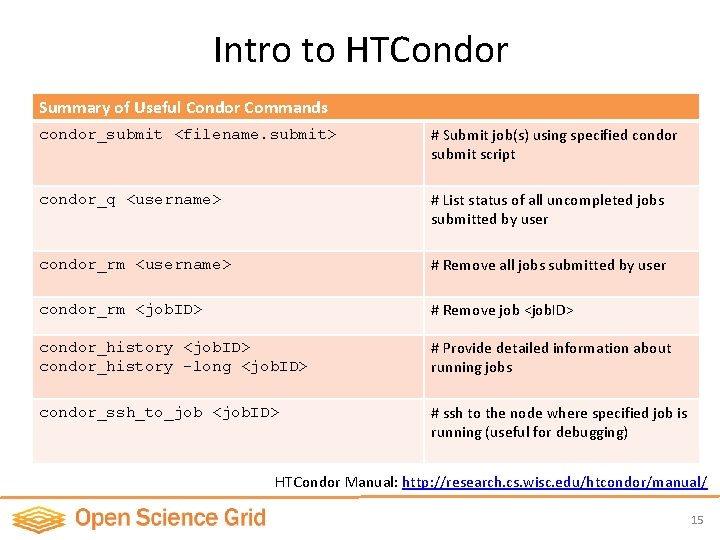 Intro to HTCondor Summary of Useful Condor Commands condor_submit <filename. submit> # Submit job(s)