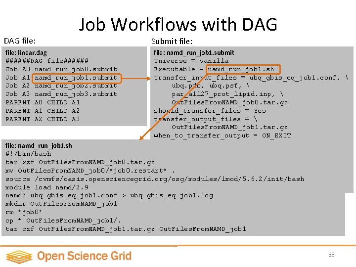 DAG file: Job Workflows with DAG Submit file: linear. dag ######DAG file###### Job A