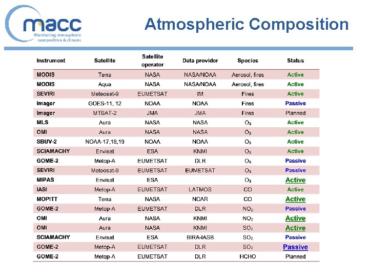 Atmospheric Composition 