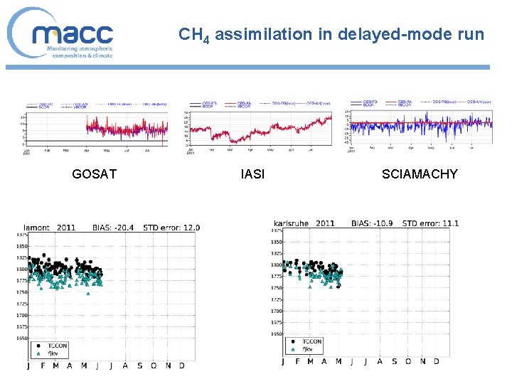 CH 4 assimilation in delayed-mode run GOSAT IASI SCIAMACHY 