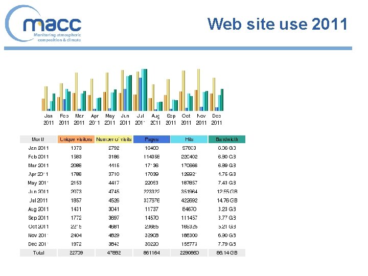 Web site use 2011 