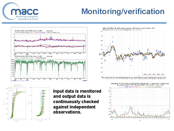 Monitoring/verification Input data is monitored and output data is continuously checked against independent observations.