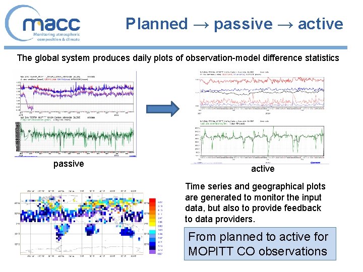 Planned → passive → active The global system produces daily plots of observation-model difference