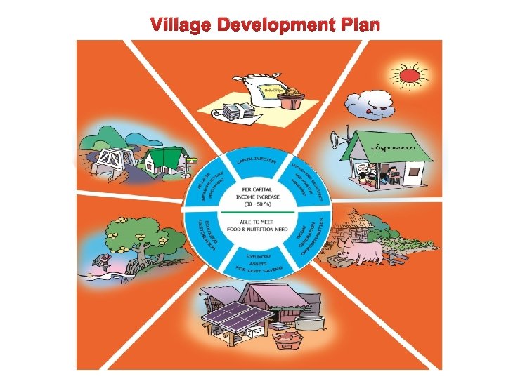 Village Development Plan 