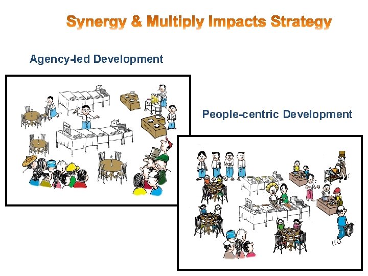 Agency-led Development People-centric Development 