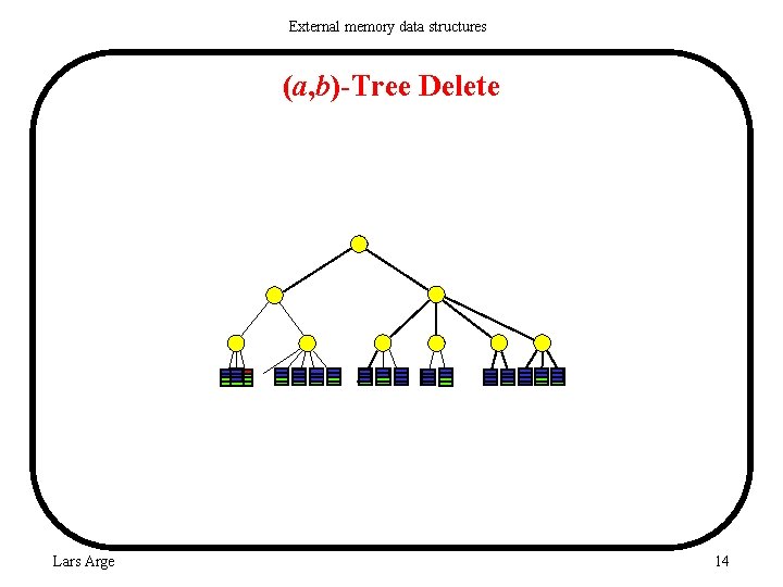 External memory data structures (a, b)-Tree Delete Lars Arge 14 