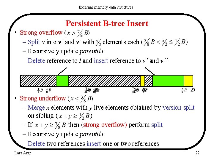 External memory data structures Persistent B-tree Insert • Strong overflow ( ) – Split