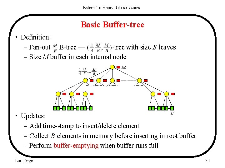 External memory data structures Basic Buffer-tree • Definition: – Fan-out B-tree — ( ,