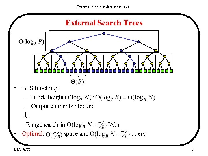 External memory data structures External Search Trees • BFS blocking: – Block height –