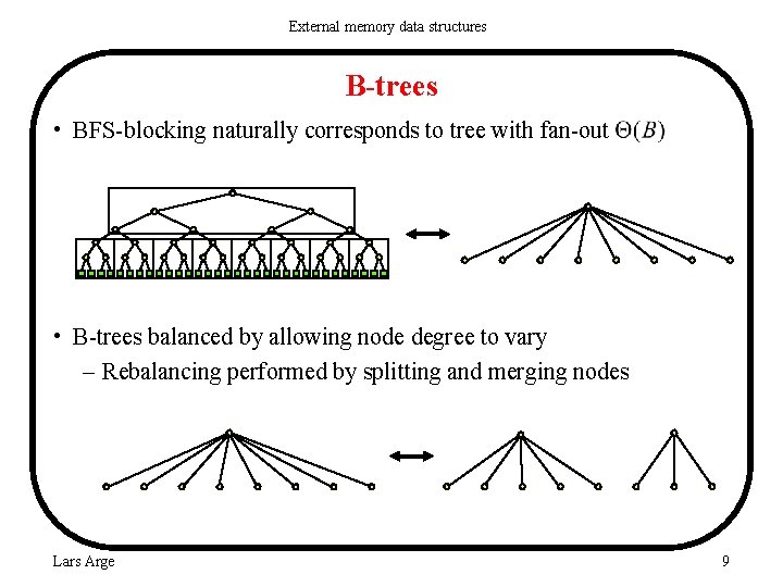 External memory data structures B-trees • BFS-blocking naturally corresponds to tree with fan-out •