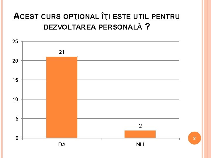 ACEST CURS OPŢIONAL ÎŢI ESTE UTIL PENTRU DEZVOLTAREA PERSONALĂ ? 25 21 20 15