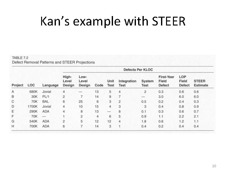 Kan’s example with STEER 10 