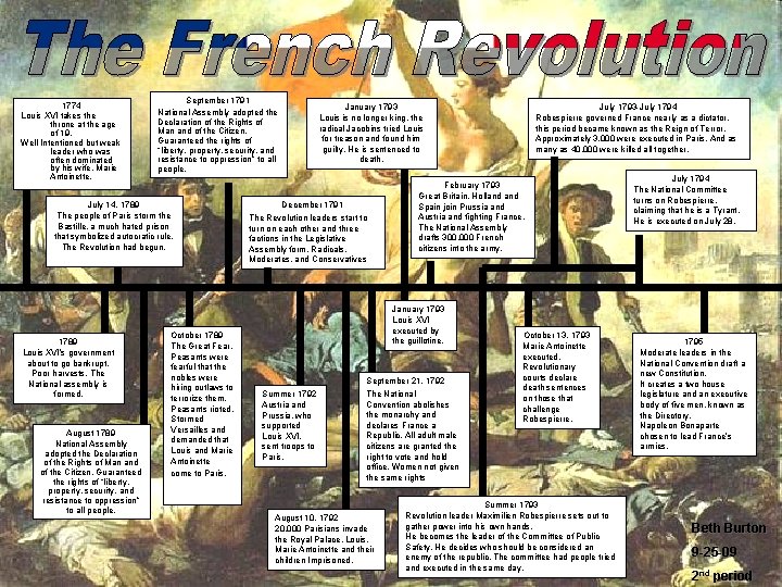 1774 Louis XVI takes the throne at the age of 19. Well Intentioned but