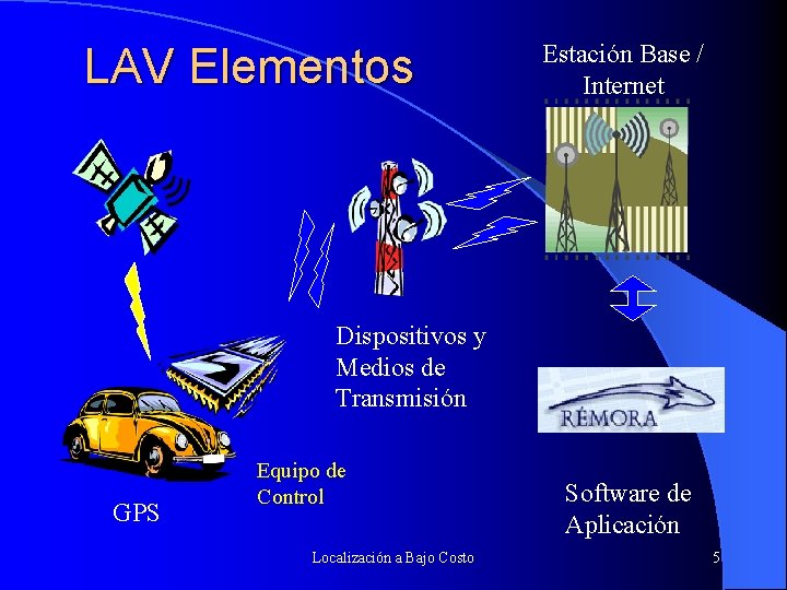 LAV Elementos Estación Base / Internet Dispositivos y Medios de Transmisión GPS Equipo de