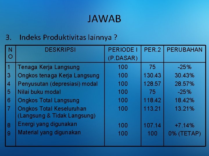 JAWAB 3. Indeks Produktivitas lainnya ? N O DESKRIPSI PERIODE I (P. DASAR) 1