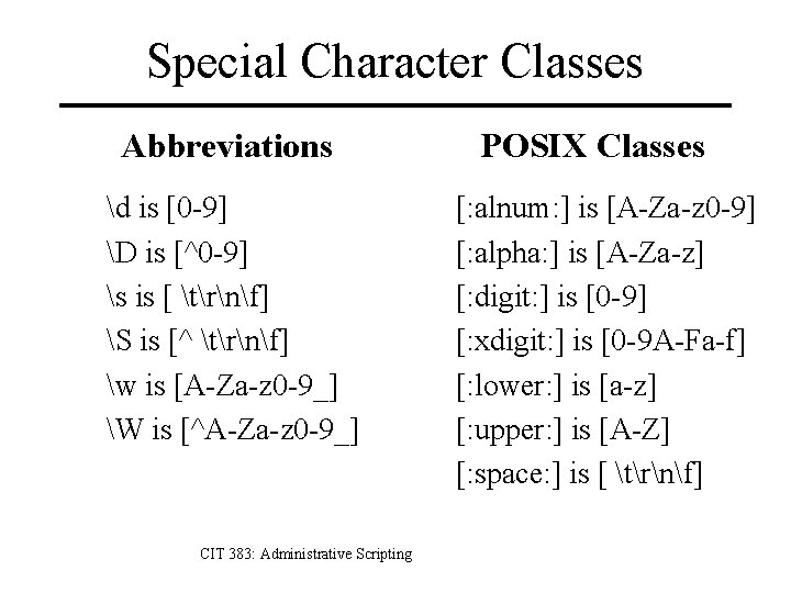 Special Character Classes Abbreviations d is [0 -9] D is [^0 -9] s is