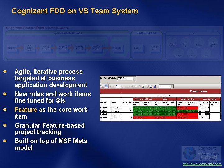 Cognizant FDD on VS Team System Agile, Iterative process targeted at business application development