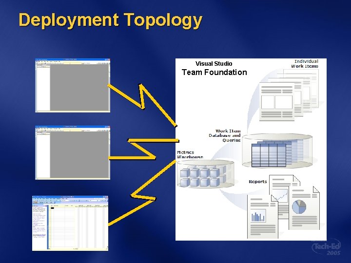 Deployment Topology Visual Studio Team Foundation 