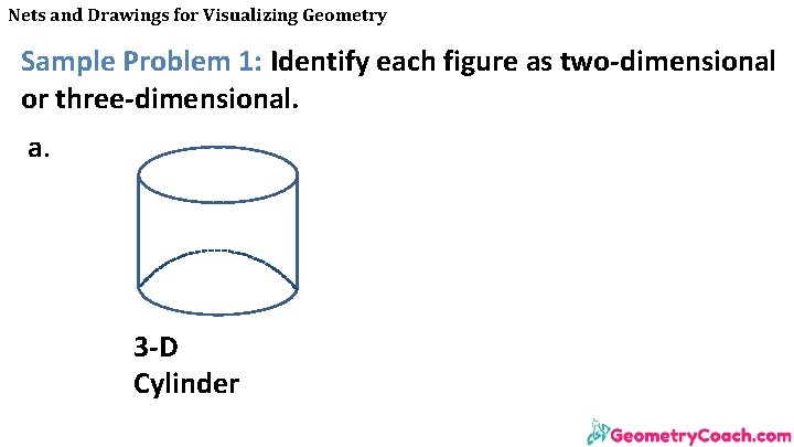 Nets and Drawings for Visualizing Geometry Sample Problem 1: Identify each figure as two-dimensional