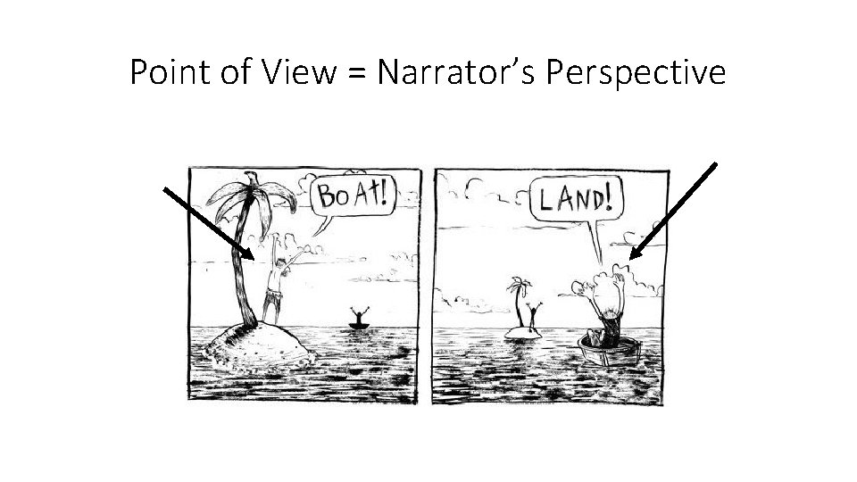 Point of View = Narrator’s Perspective 