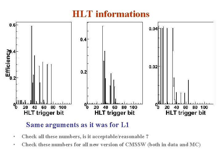 HLT informations B →J/y K* J/y →mm J/y →ee Same arguments as it was