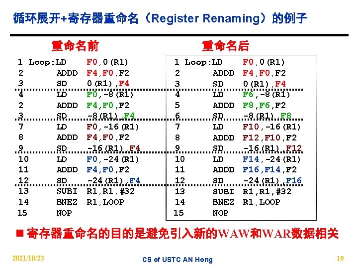 循环展开+寄存器重命名（Register Renaming）的例子 重命名前 1 Loop: LD 2 ADDD 3 SD 4 LD 2 ADDD